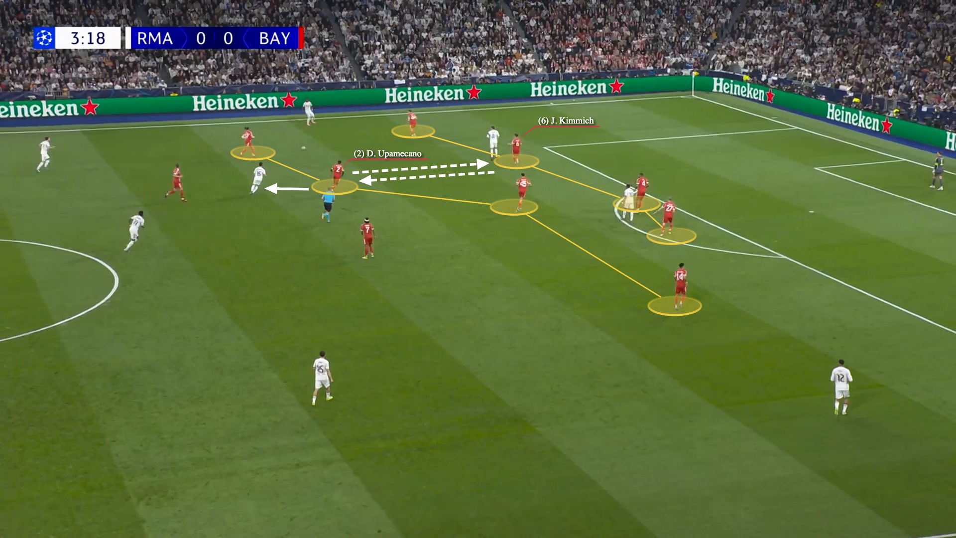 Screengrab showing how Kimmich and Upamecano rotated in defence as Bayern maintained their 4-4-2 shape.