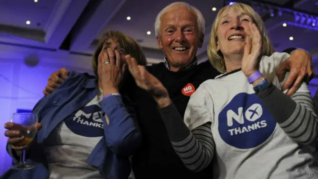 根据目前苏格兰公投的点票结果，“反对”阵营赢得公投。