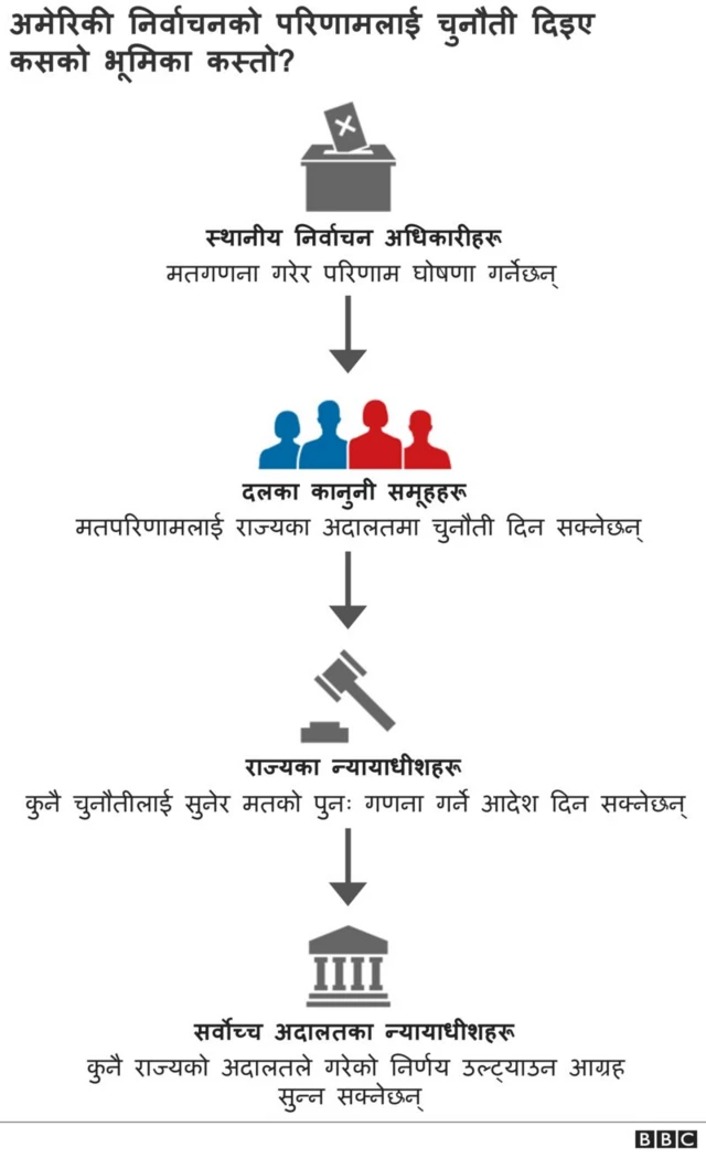 निर्वाचन