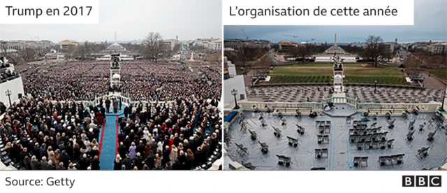 Graphique comparant la scène bondée lors de l'investiture du président Trump en 2017 à l'installation clairsemée pour la cérémonie de Joe Biden