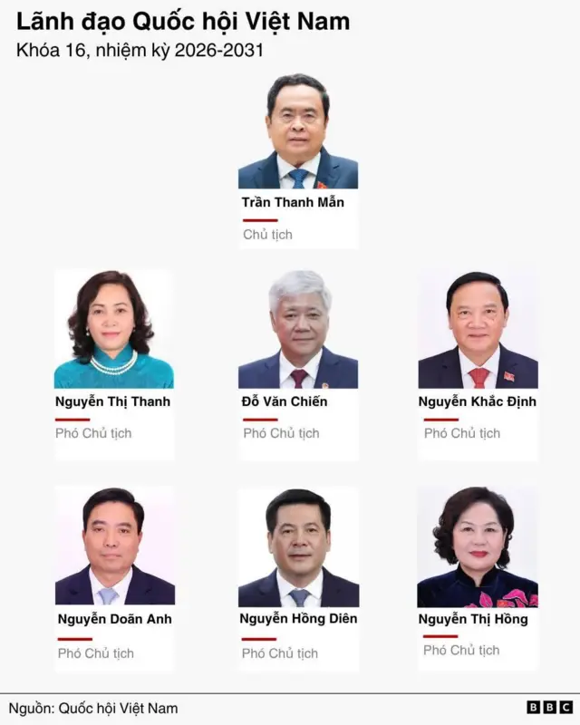 Lãnh đạo Quốc hội Việt Nam