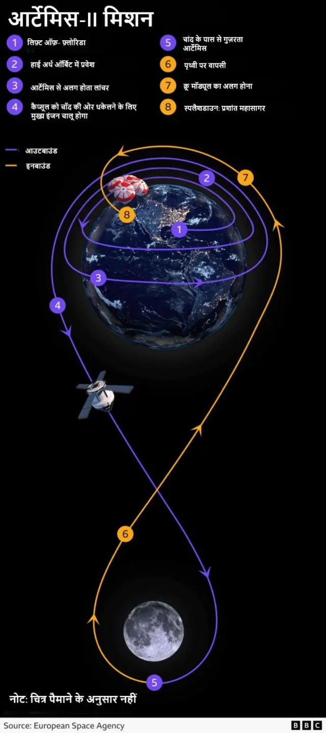 आर्टेमिस मिशन 