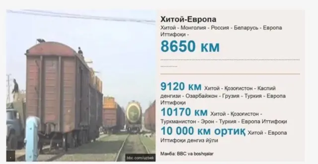 "Bir belbog‘, bir yo‘l" infratuzilma tashabbusidagi loyihalar ro‘yxati.