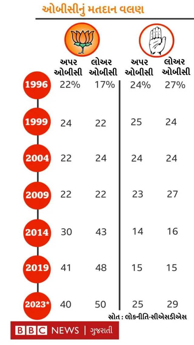 ભાજપ, દલિત