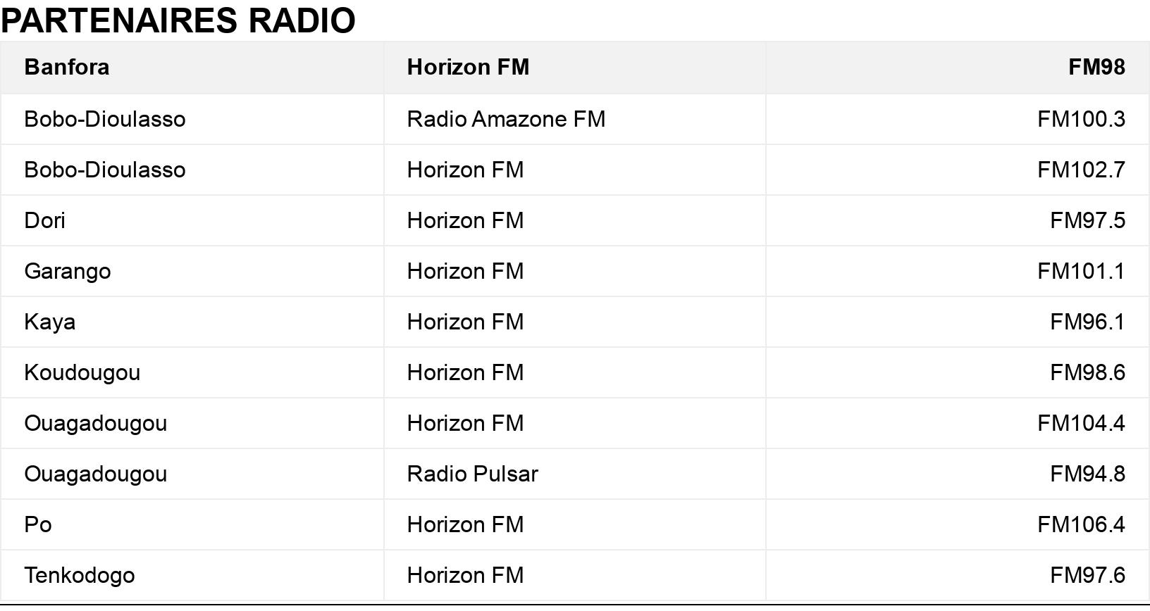 PARTENAIRES RADIO. . .