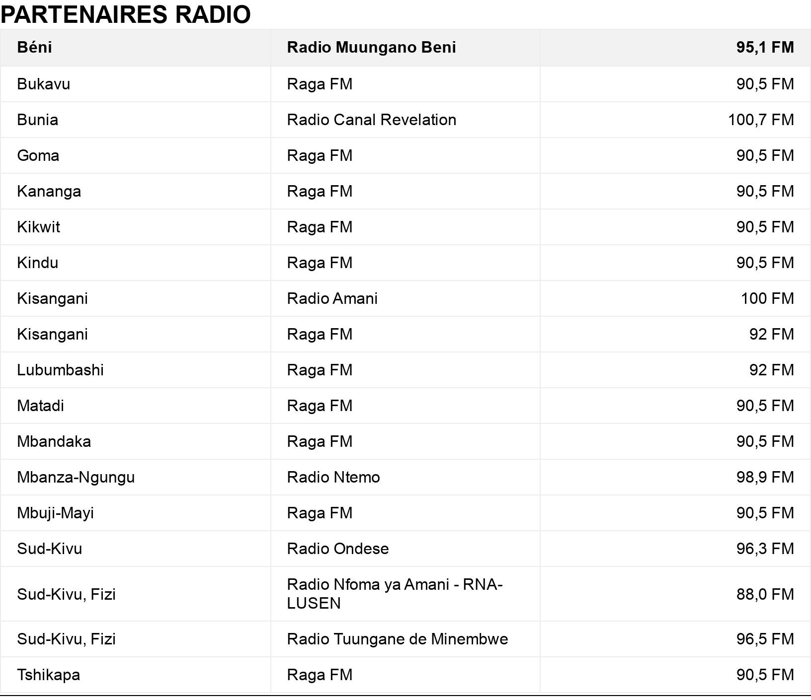 PARTENAIRES RADIO. . .
