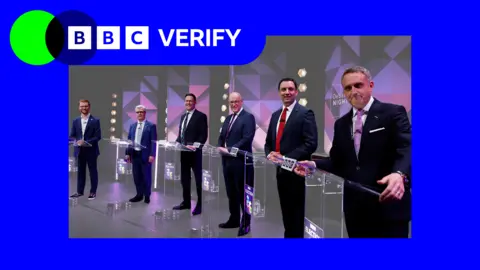 Six men in suits standing behind rostrums during a TV debate for the 2026 Scottish parliament